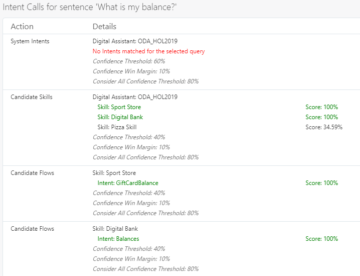 Screenshot showing the Intent Calls section of the Routing tab of the DA tester. The significant details are described in the ensuing text.