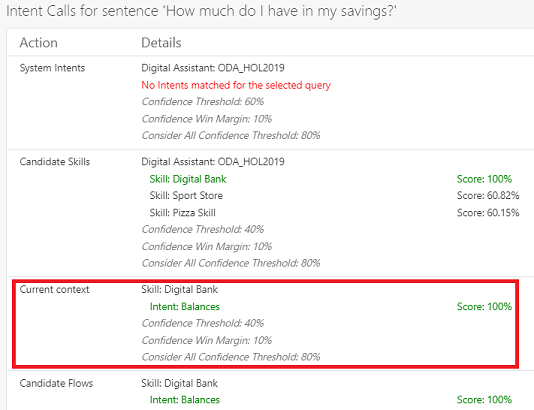 Screenshot showing the Intent Calls section of the Routing tab of the DA tester. For Candidate Skills, Digital Bank and Sports Store match. For Current Context, Digital Bank's Balances intent matches. For Candidate Flows, Digital Bank's Balances intent matches.
