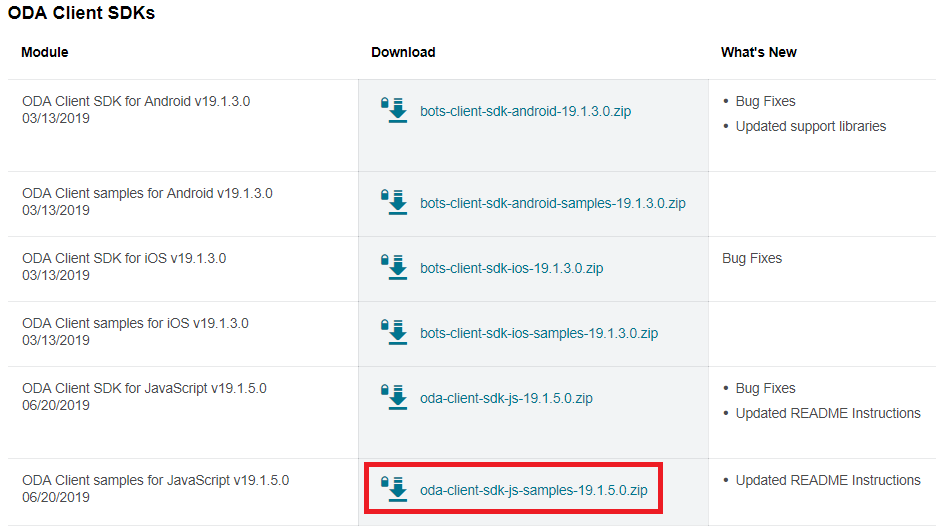 screenshot showing the ODA Client SDKs section of a web page. It contains a table with 6 items. The sixth row, which contains a download for oda-client-sdk-js-samples-19.1.5.0.zip								is circled in red.
