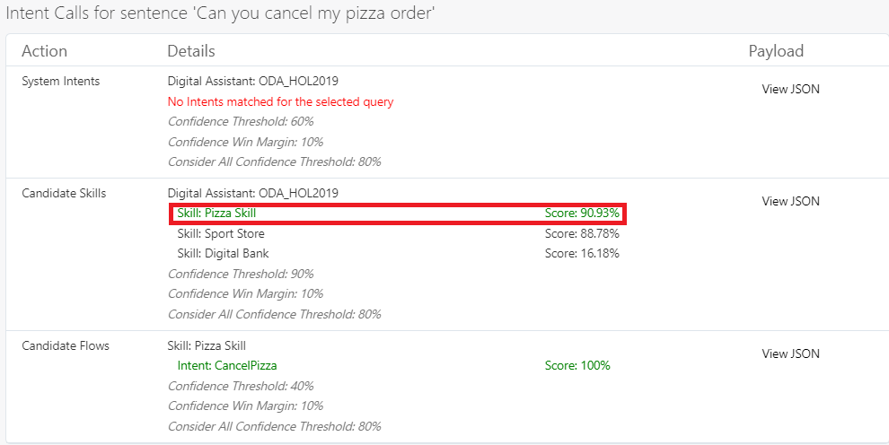 Screenshot of the tester's Routing tab, where the pizza skill is the only Candidate Skill that matches with a score over 90%.