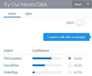 a screenshot of the Try Out Intents/Q&A dialog. It shows the chat message 'I need to talk with a manager'. Below that is a table with rows for the OrderPizza, FileComplaint, and CancelPizza intents. In the right column of each row is a confidence score. For FileComplaint it shows 64.6%. For Cancel Pizza, it is 42.3%. For OrderPizza,it is 6.77%.